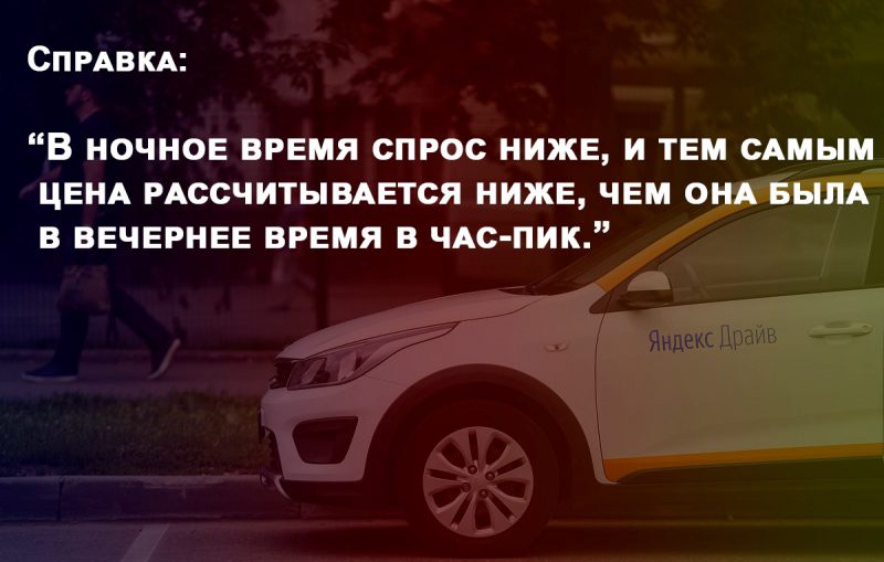 Спрос Яндекс Драйв